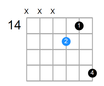A#mMaj7 Chord